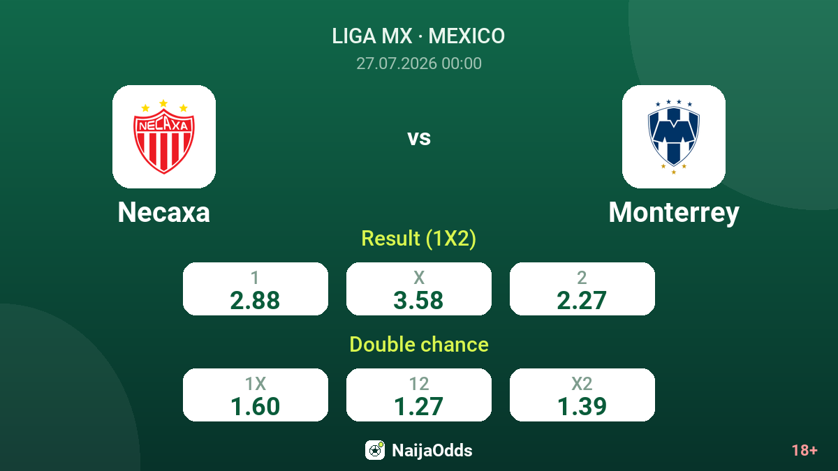 Necaxa vs Monterrey — odds