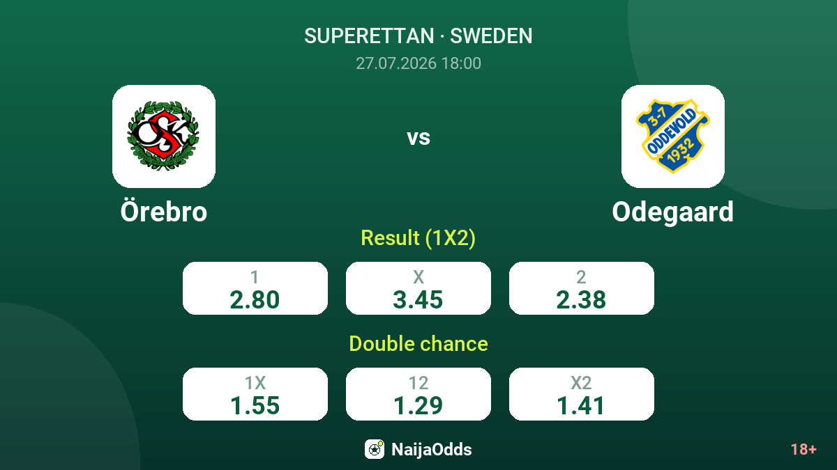 Örebro vs Odegaard — odds