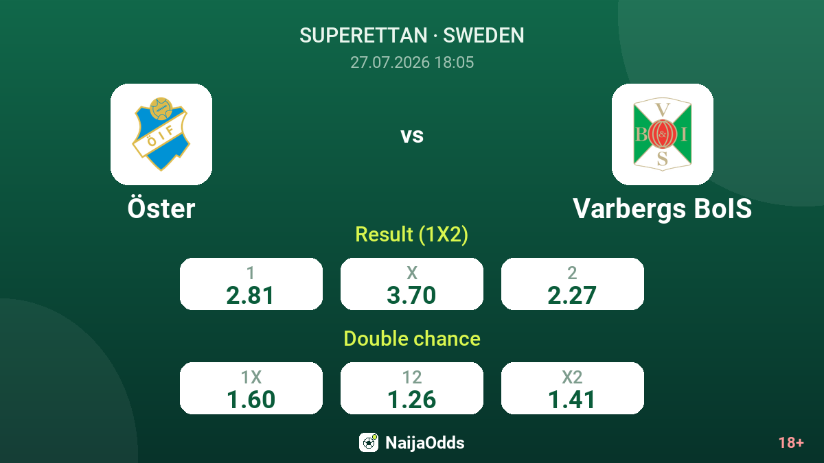 Öster vs Varbergs BoIS — odds