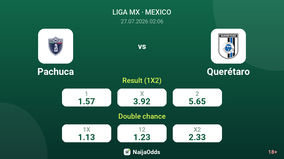 Pachuca vs Querétaro — odds