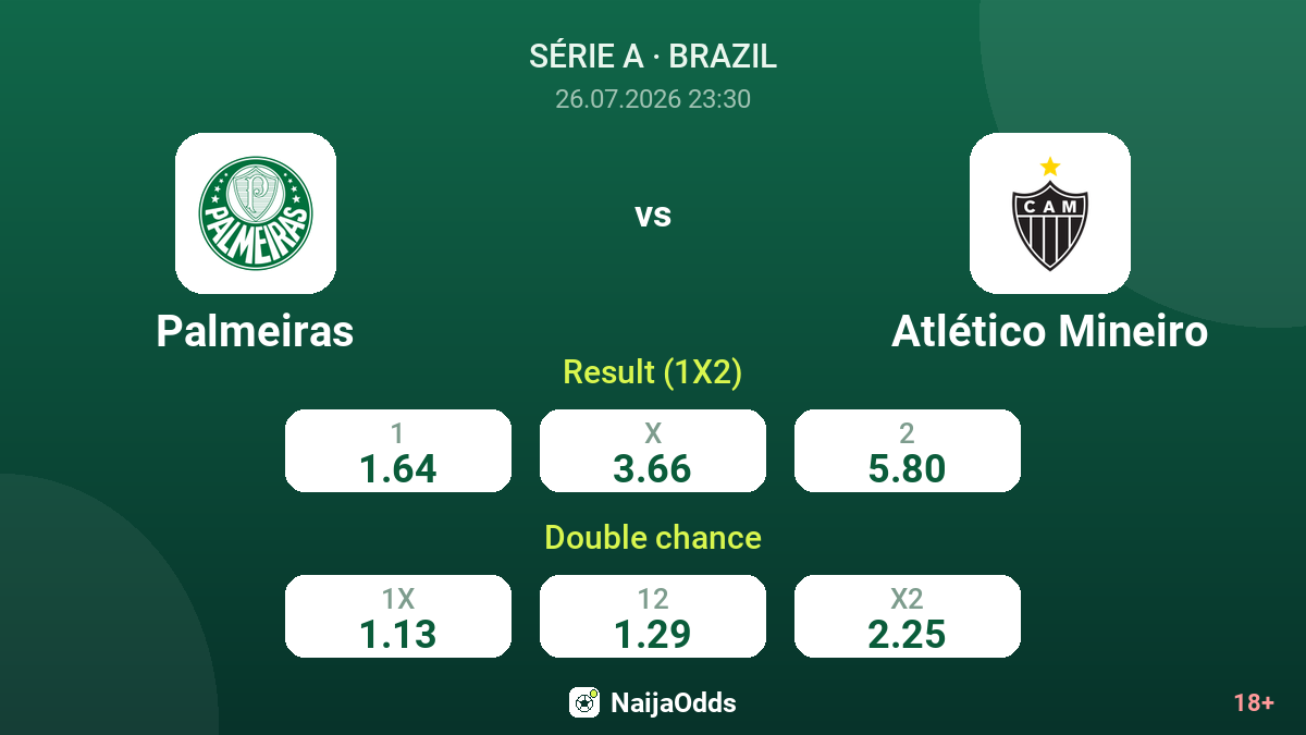 Palmeiras vs Atlético Mineiro — odds