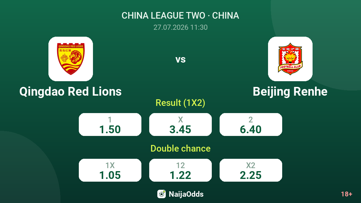 Qingdao Red Lions vs Beijing Renhe — odds