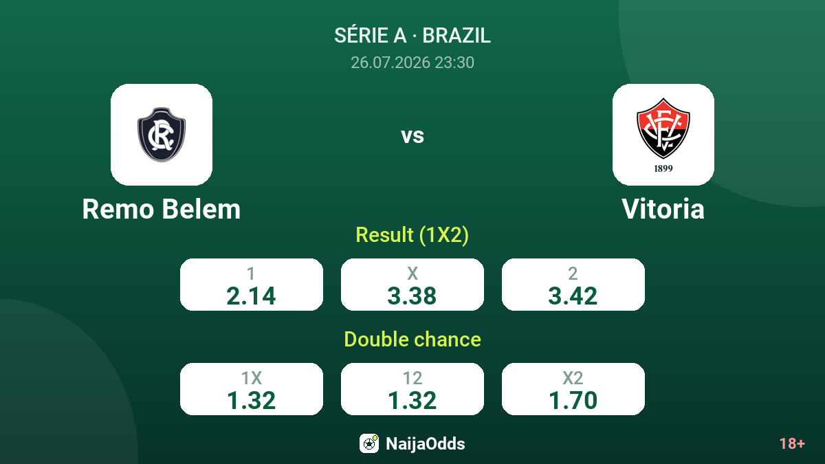 Remo Belem vs Vitoria — odds