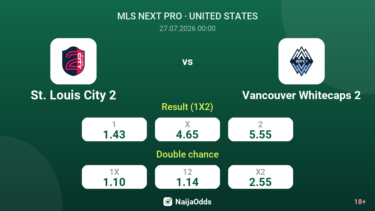 St. Louis City 2 vs Vancouver Whitecaps 2 — odds