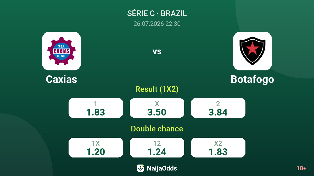 Caxias vs Botafogo — odds