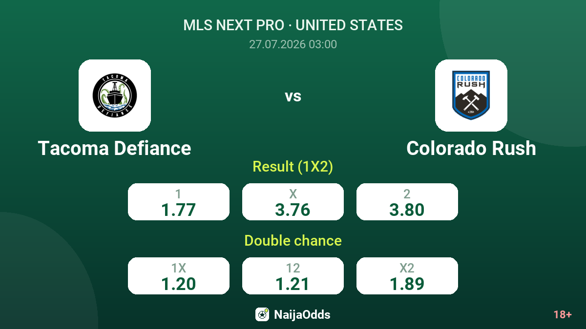 Tacoma Defiance vs Colorado Rush — odds