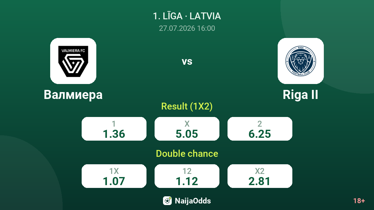 Valmiera vs Riga II — odds