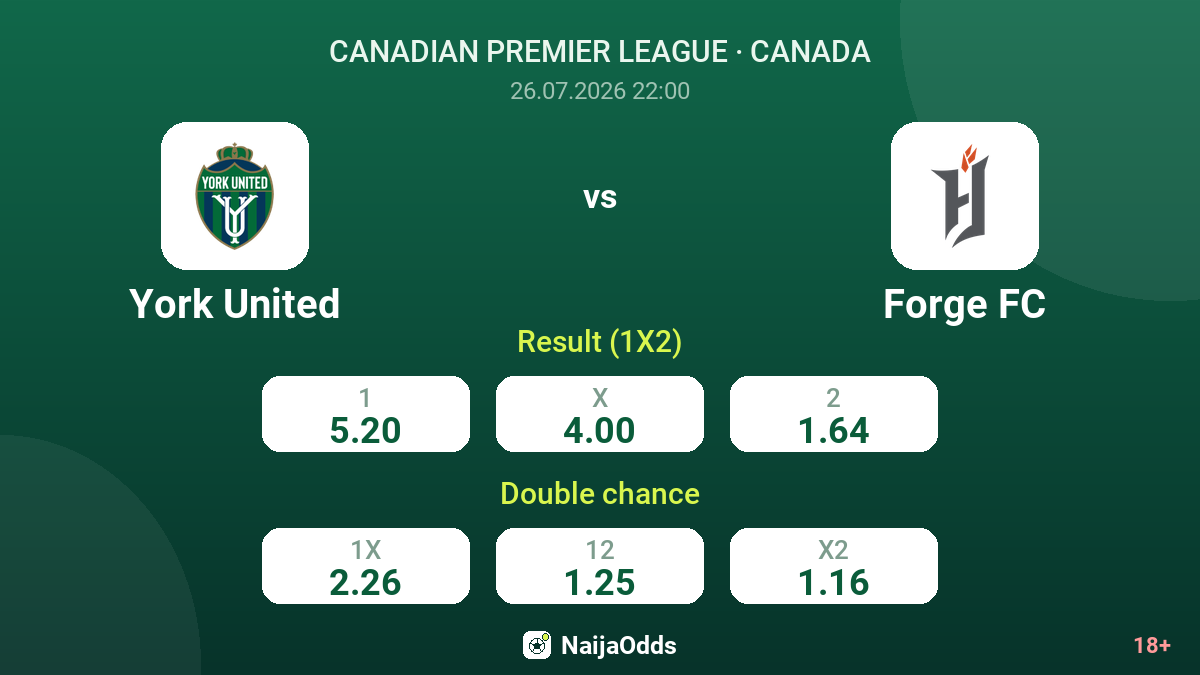 York United vs Forge FC — odds