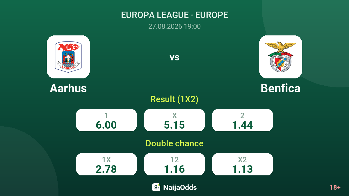 Aarhus vs Benfica — odds