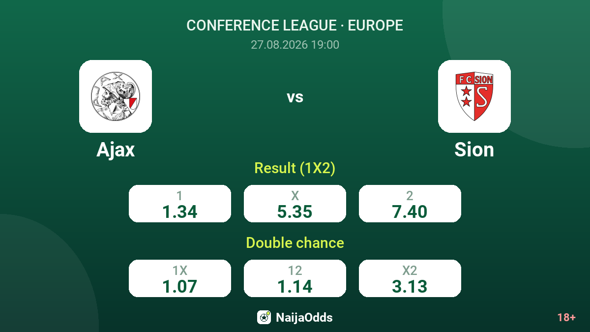 Ajax vs Sion — odds