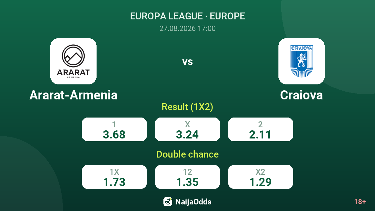 Ararat-Armenia vs Craiova — odds