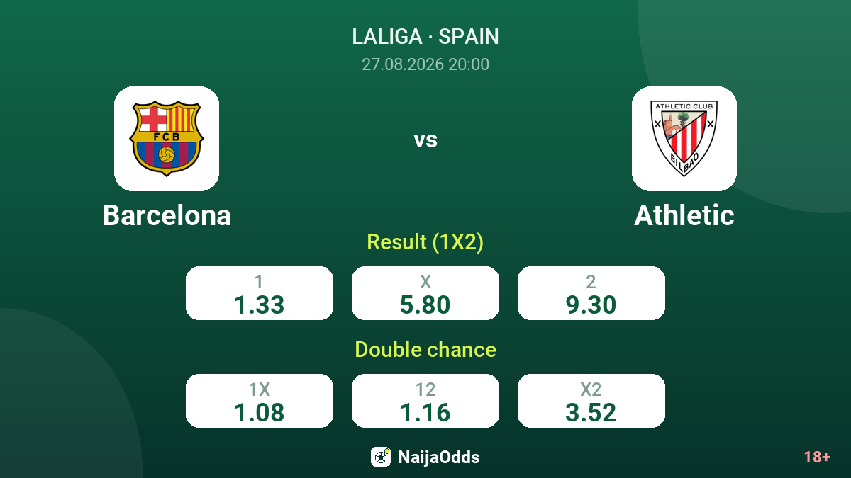 Barcelona vs Athletic — odds