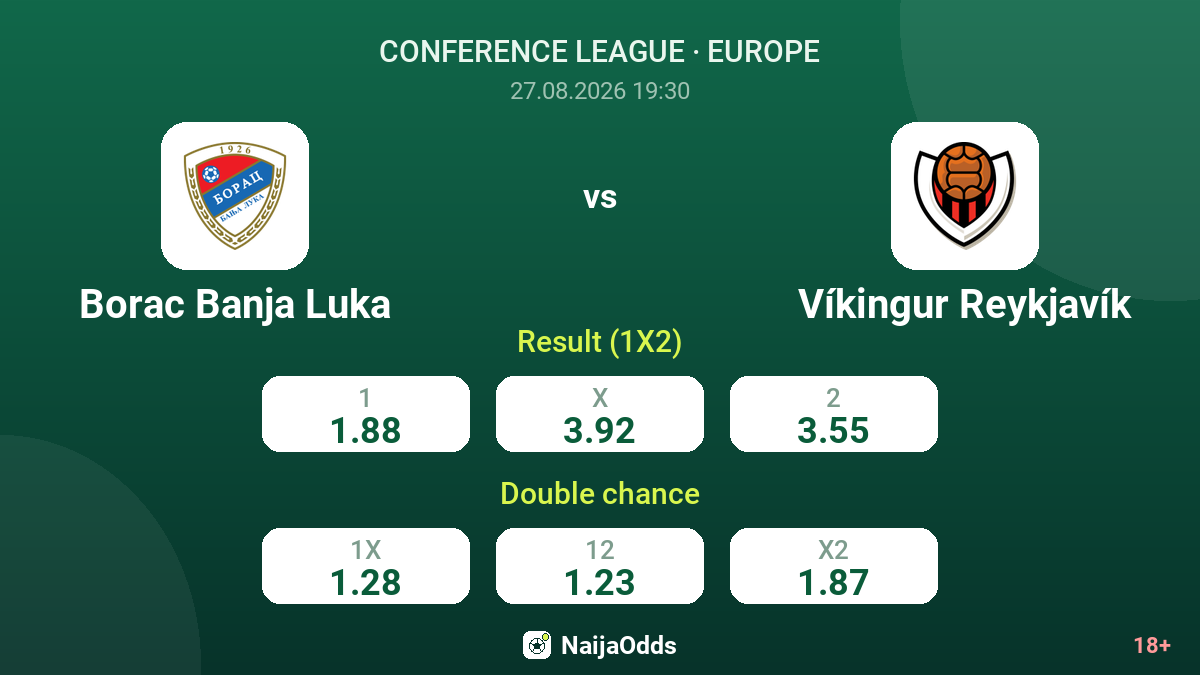Borac Banja Luka vs Víkingur Reykjavík — odds