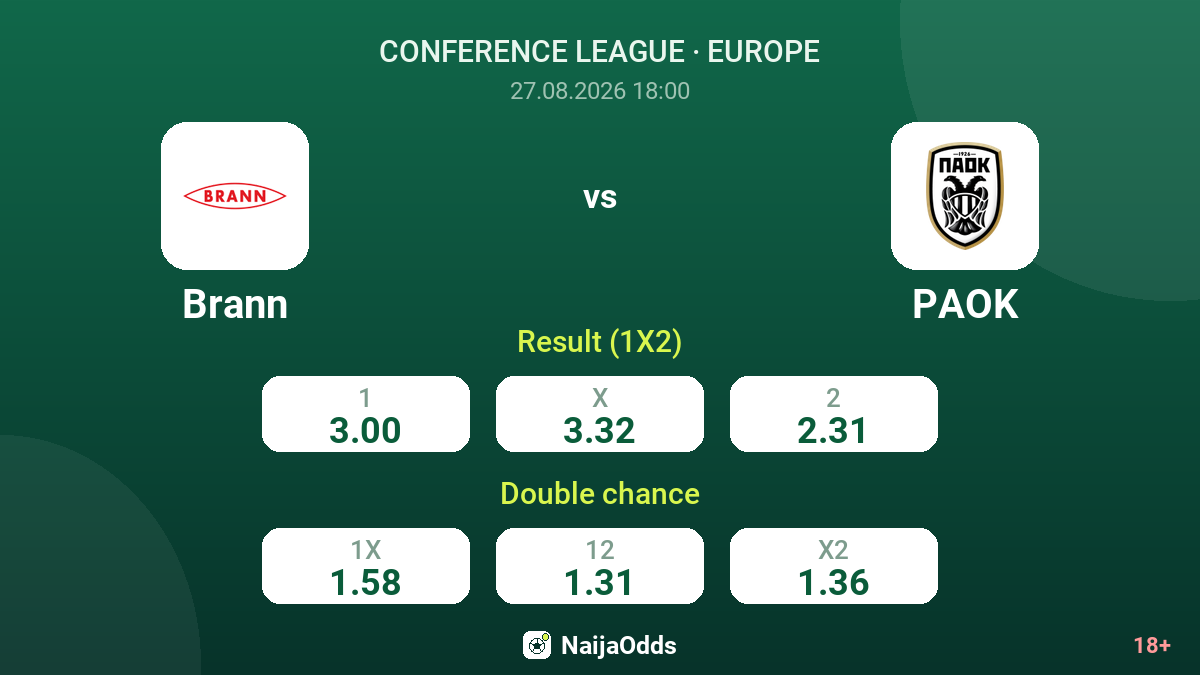 Brann vs PAOK — odds