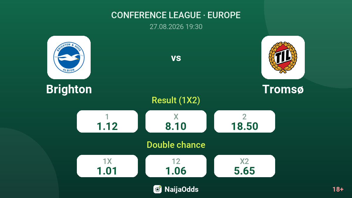 Brighton vs Tromsø — odds