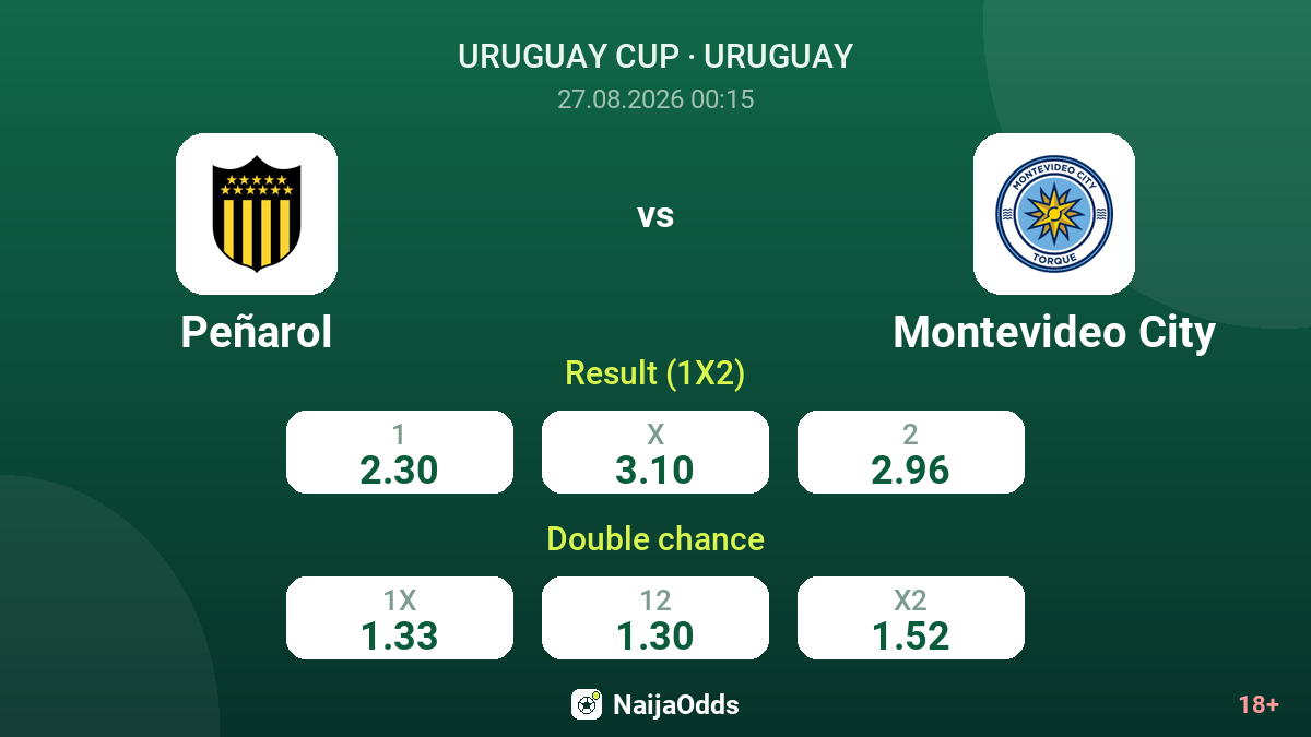 Peñarol vs Montevideo City — odds