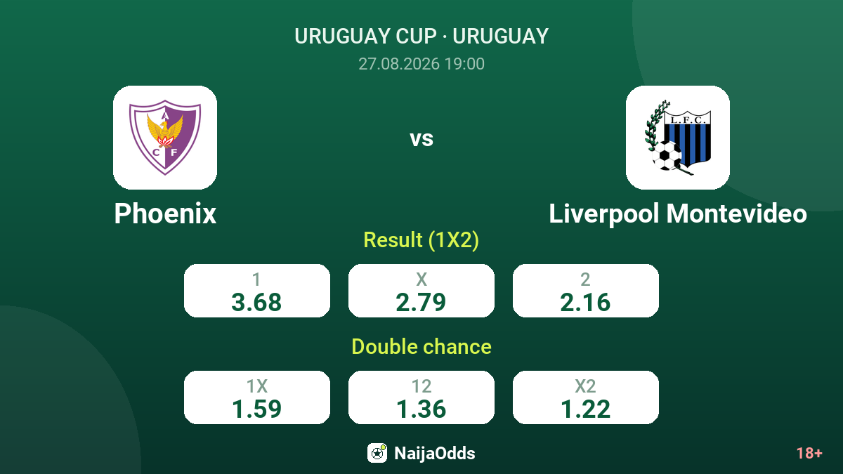 Phoenix vs Liverpool Montevideo — odds