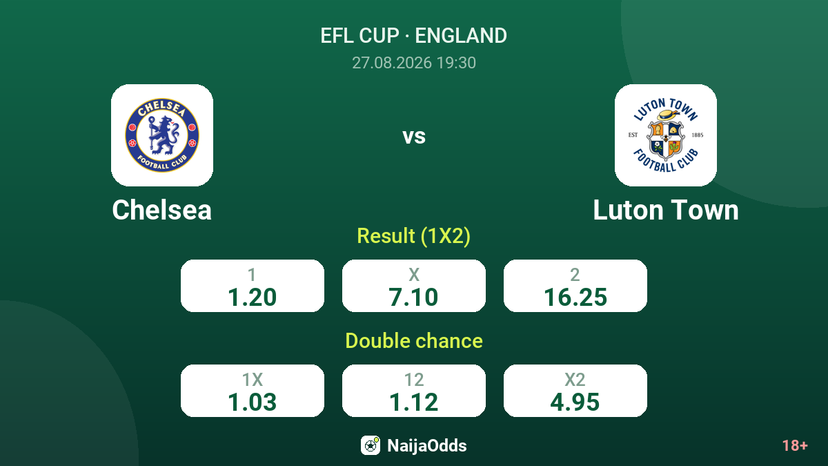 Chelsea vs Luton Town — odds