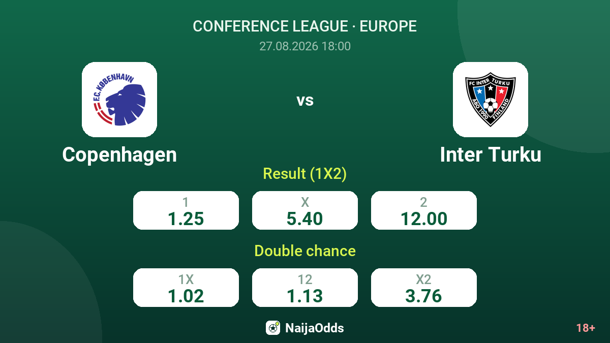 Copenhagen vs Inter Turku — odds