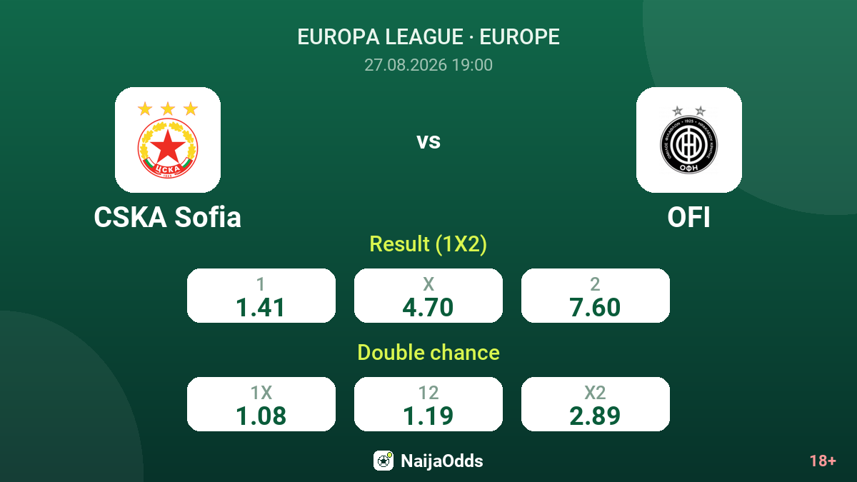 CSKA Sofia vs OFI — odds