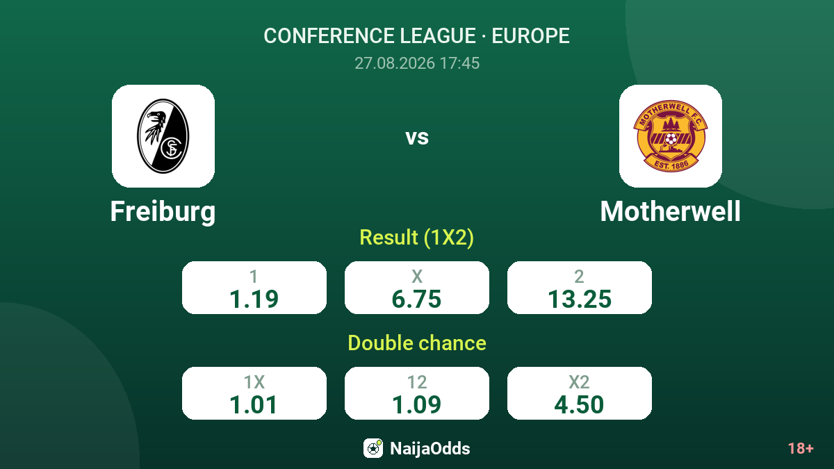 Freiburg vs Motherwell — odds