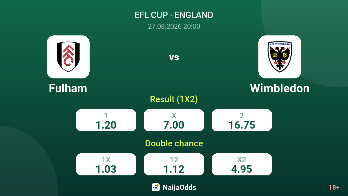 Fulham vs Wimbledon — odds