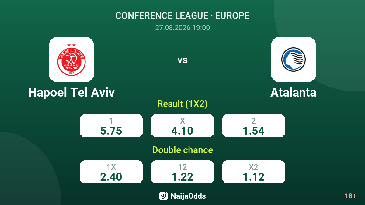 Hapoel Tel Aviv vs Atalanta — odds