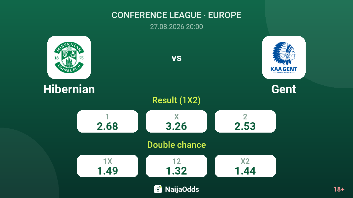 Hibernian vs Gent — odds