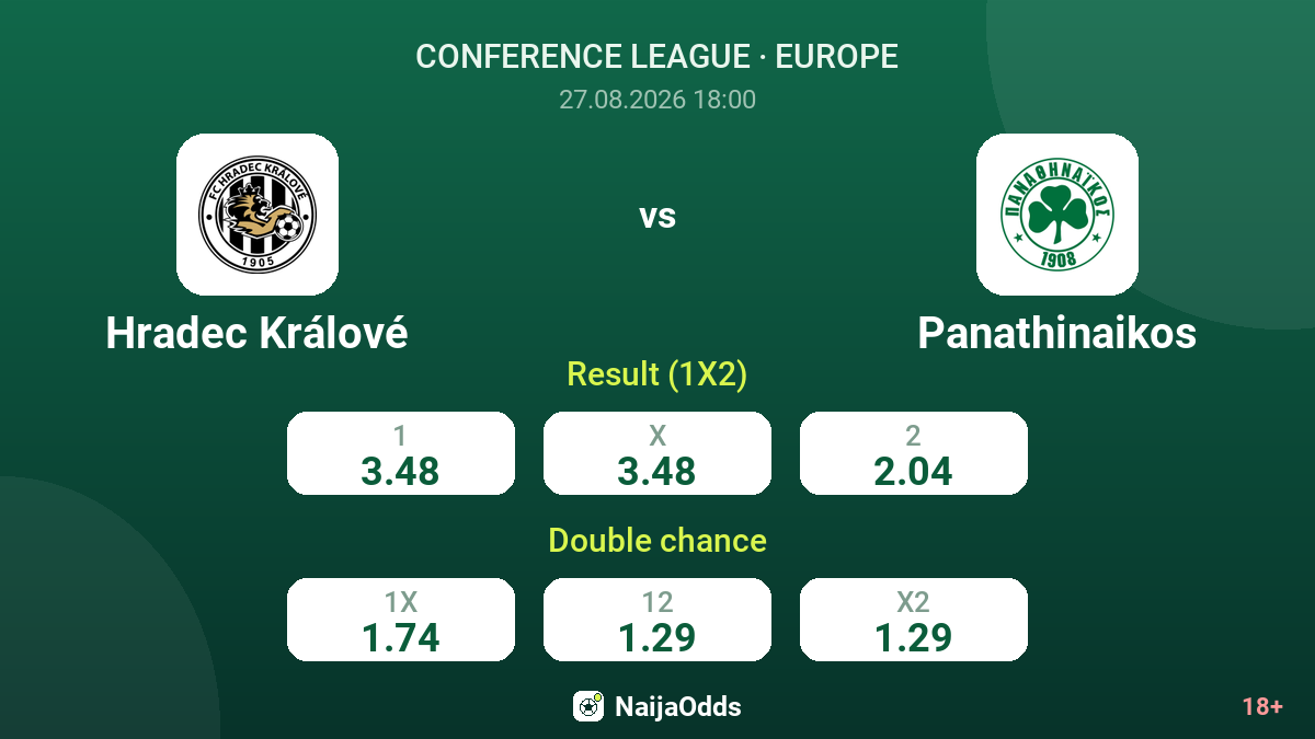 Hradec Králové vs Panathinaikos — odds