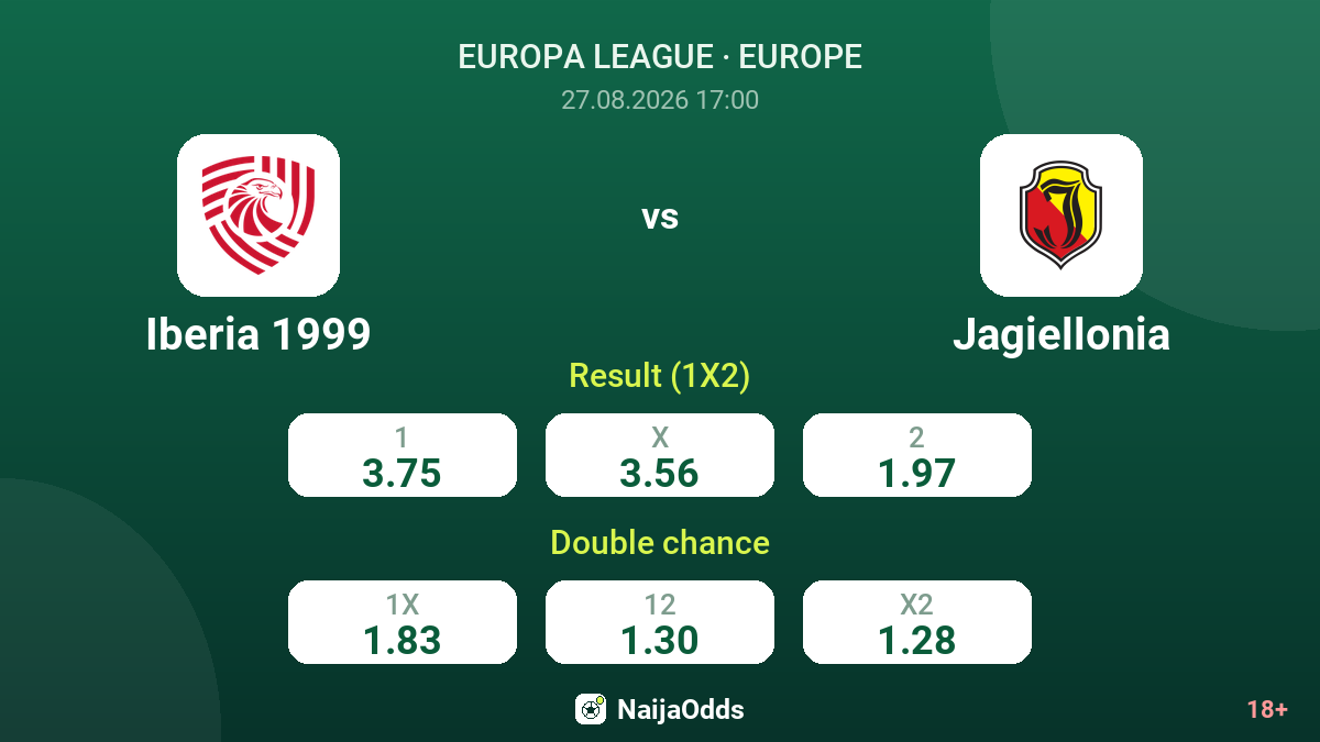 Iberia 1999 vs Jagiellonia — odds