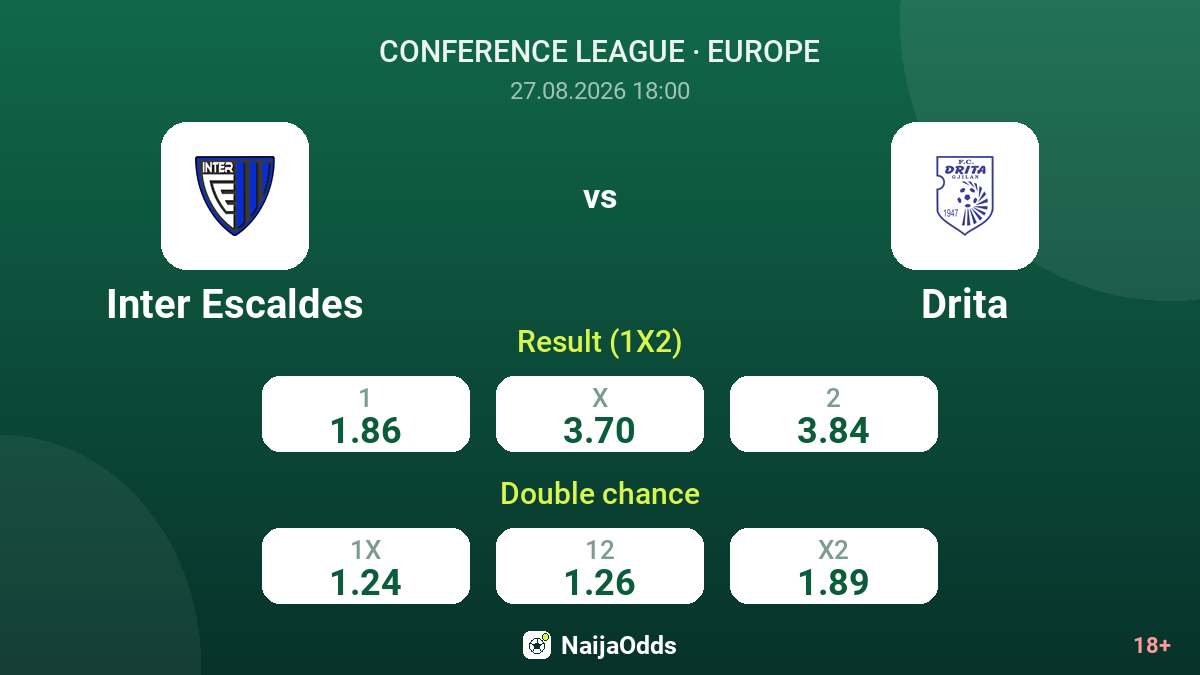 Inter Escaldes vs Drita — odds