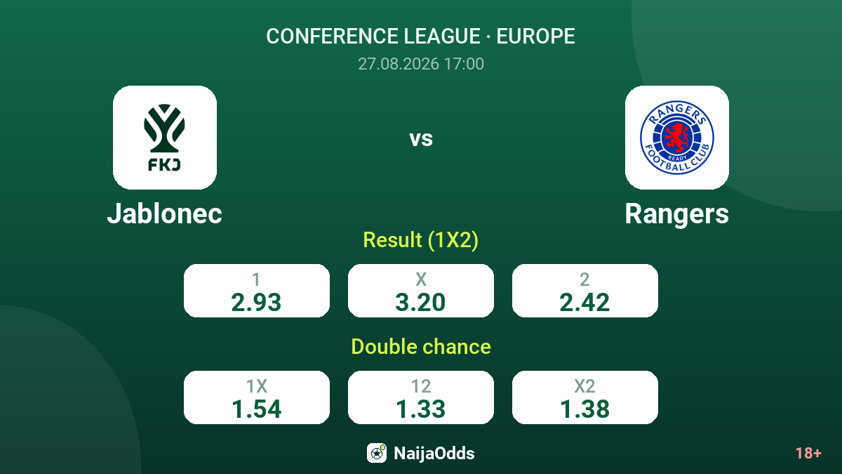 Jablonec vs Rangers — odds