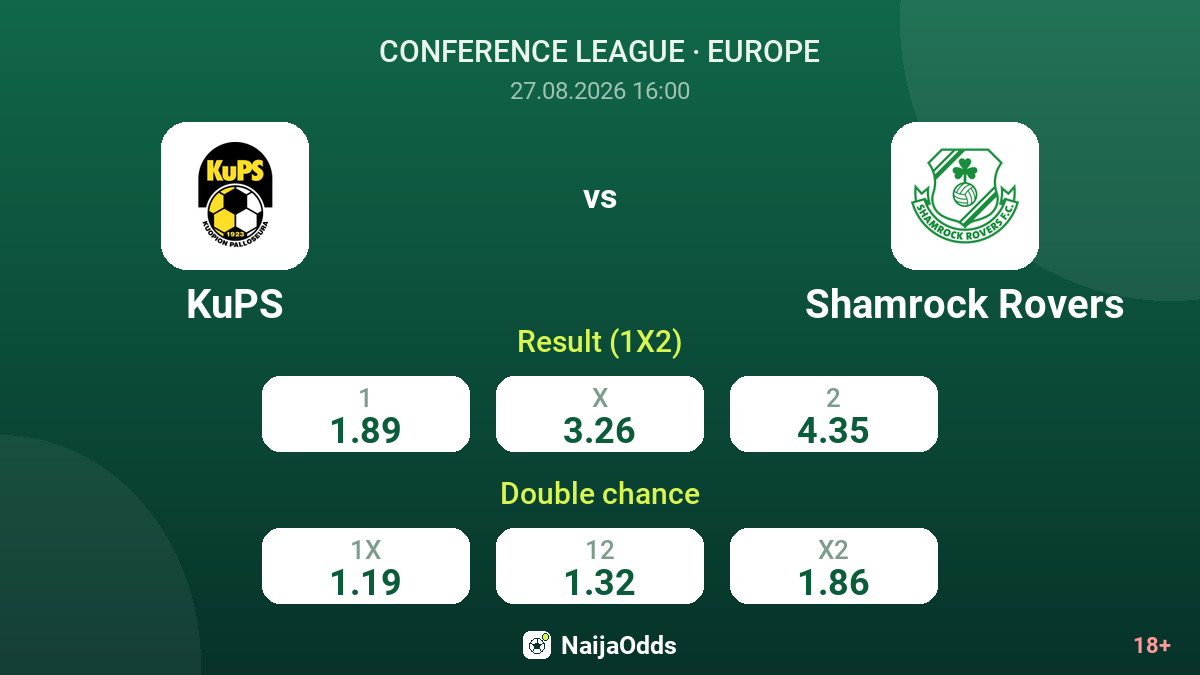 KuPS vs Shamrock Rovers — odds