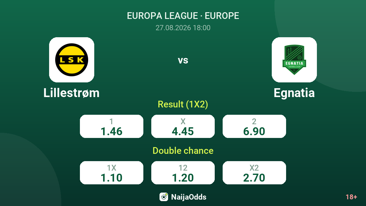 Lillestrøm vs Egnatia — odds