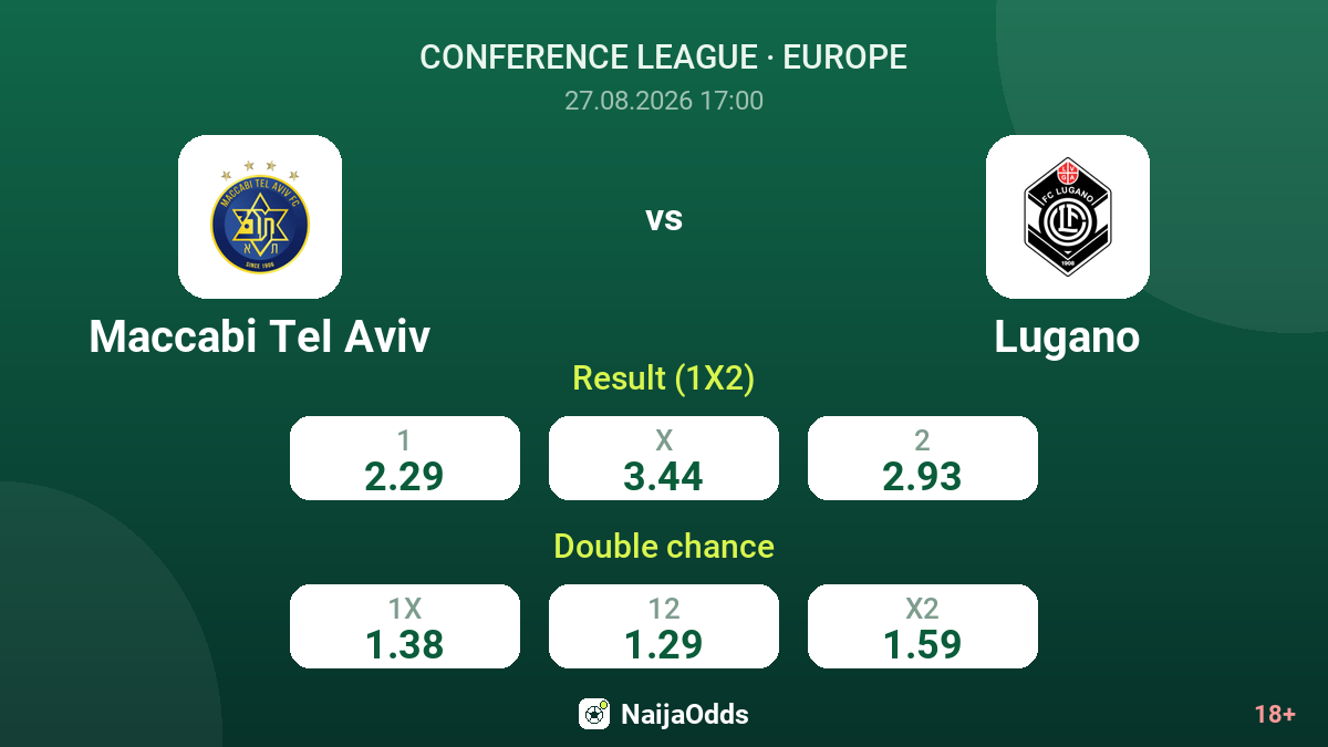 Maccabi Tel Aviv vs Lugano — odds