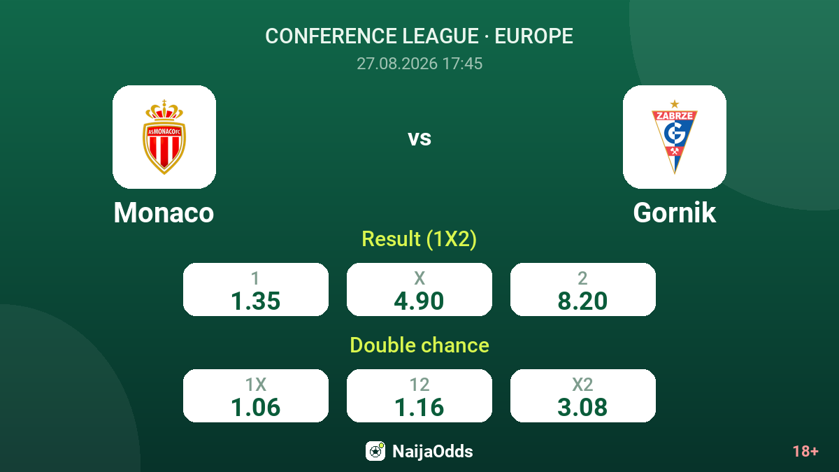 Monaco vs Gornik — odds