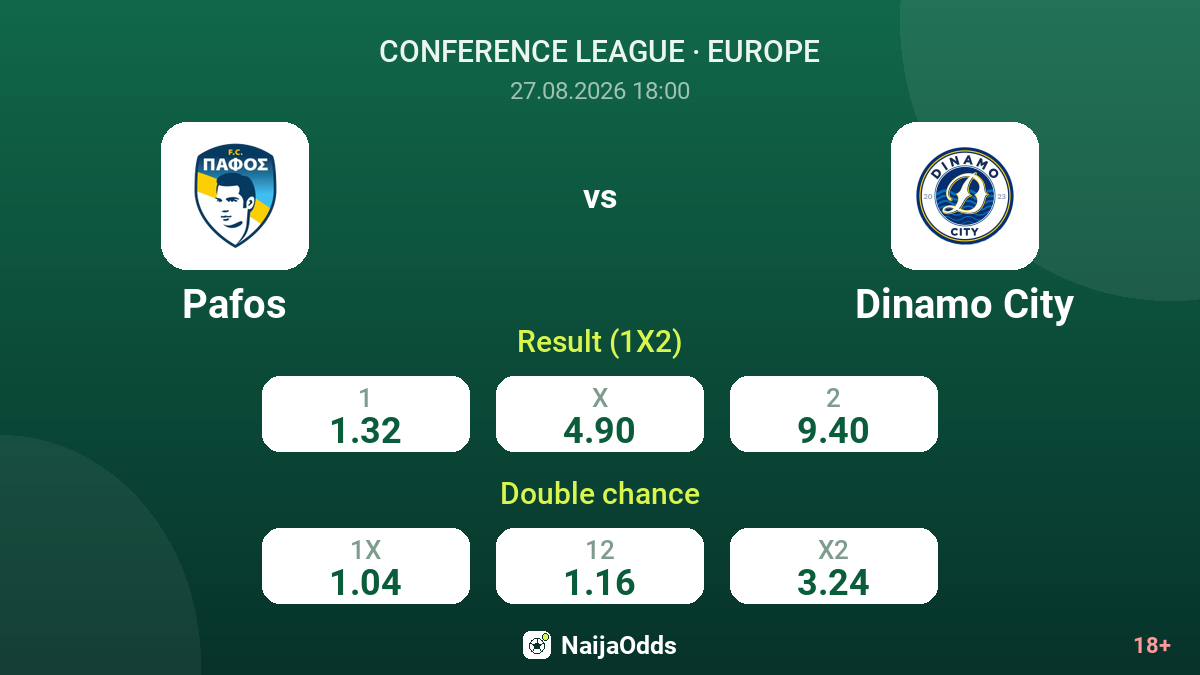 Pafos vs Dinamo City — odds