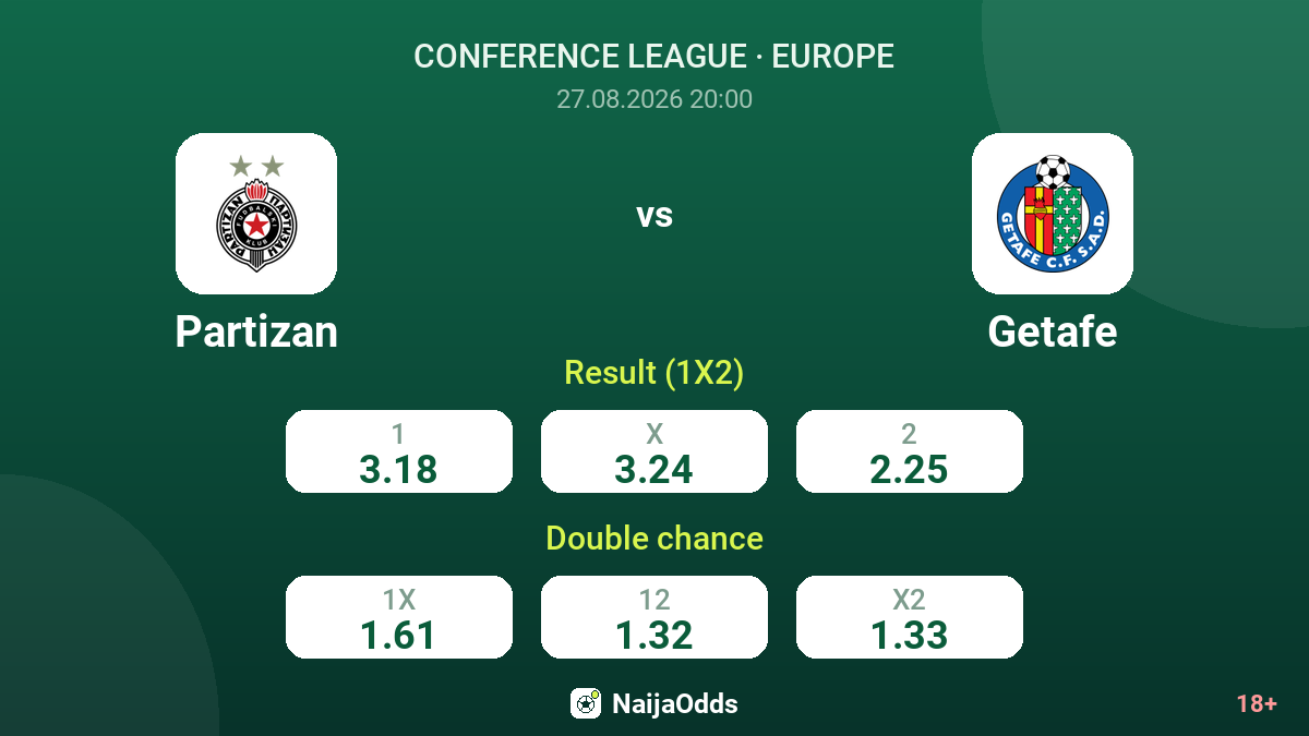 Partizan vs Getafe — odds