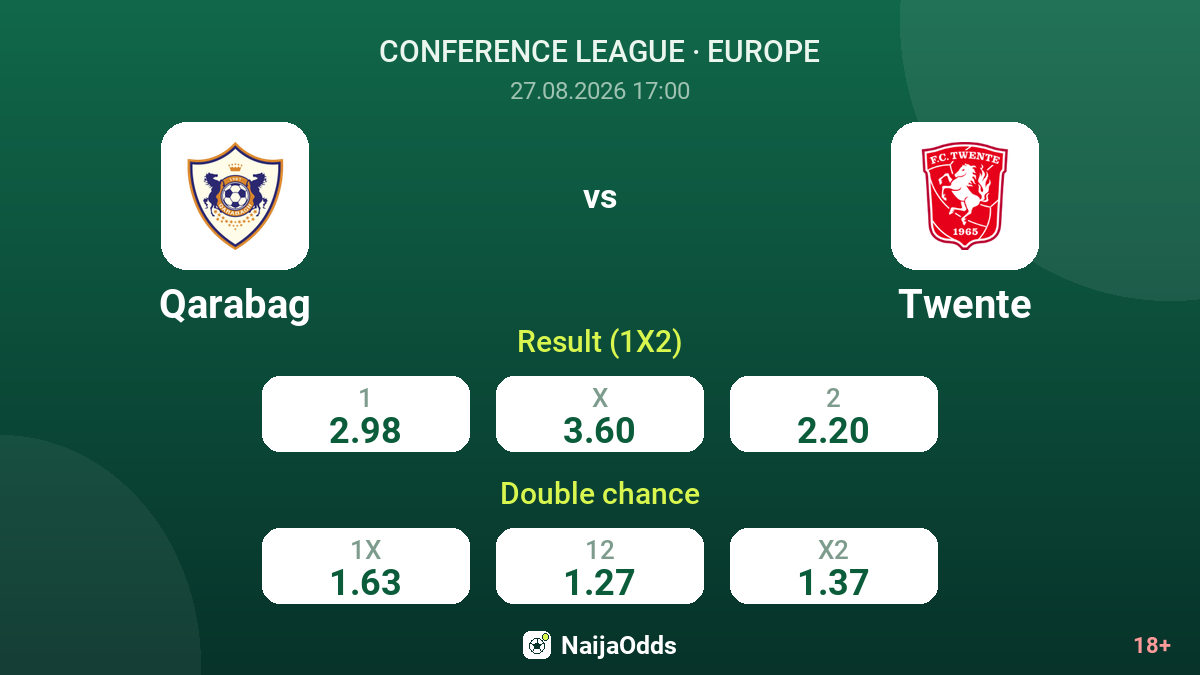 Qarabag vs Twente — odds