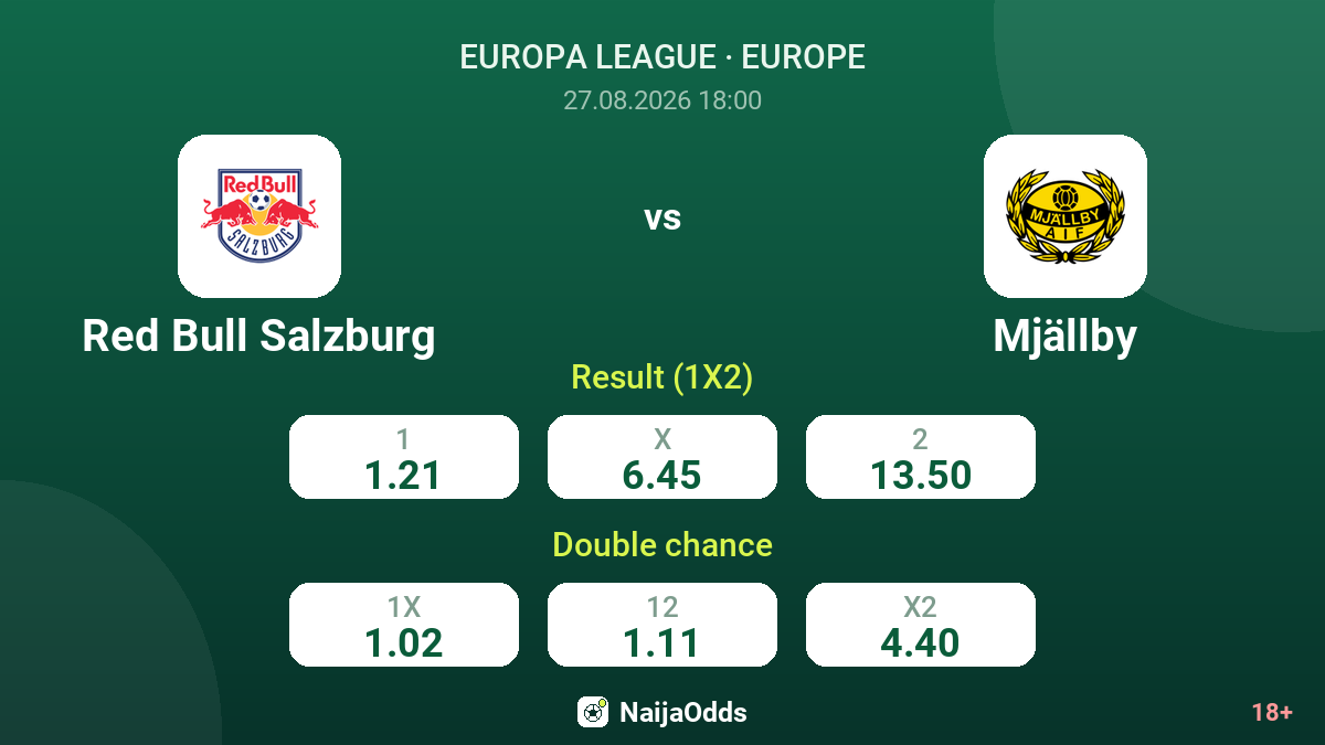 Red Bull Salzburg vs Mjällby — odds