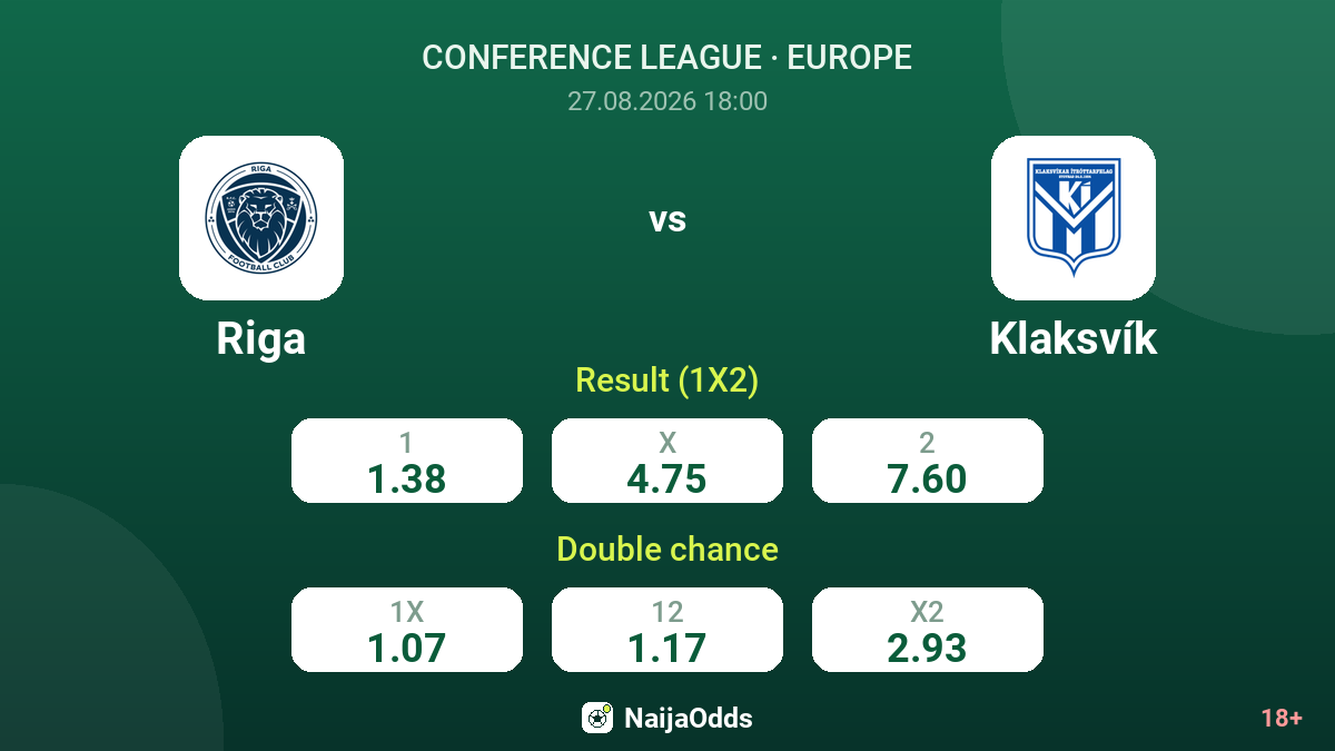 Riga vs Klaksvík — odds