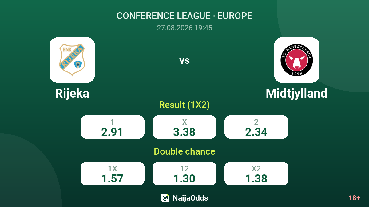 Rijeka vs Midtjylland — odds