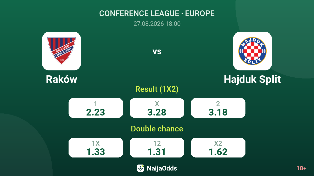 Raków vs Hajduk Split — odds