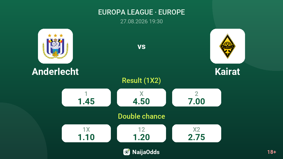 Anderlecht vs Kairat — odds