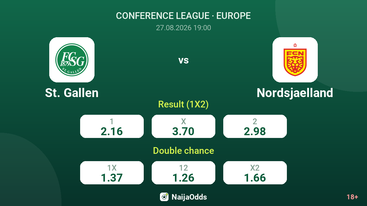 St. Gallen vs Nordsjaelland — odds