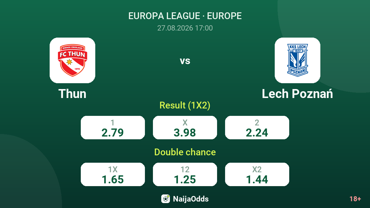 Thun vs Lech Poznań — odds