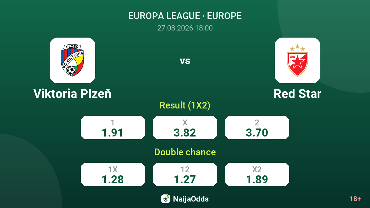Viktoria Plzeň vs Red Star — odds