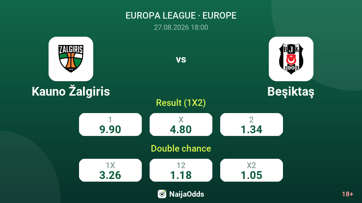 Kauno Žalgiris vs Beşiktaş — odds