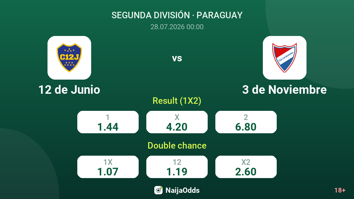 12 de Junio vs 3 de Noviembre — odds