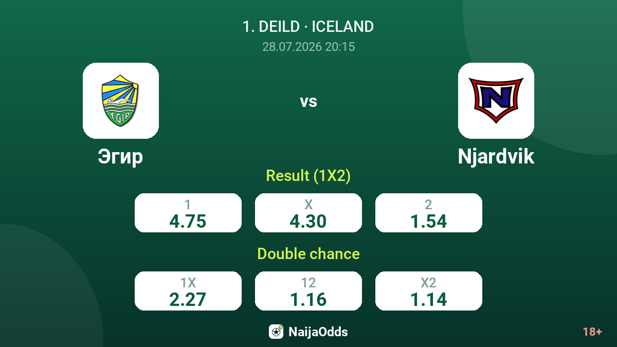 Egir vs Njardvik — odds